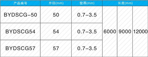 黄陂螺旋式声测管现货规格尺寸