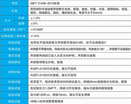 黄陂螺旋式声测管现货性能特点